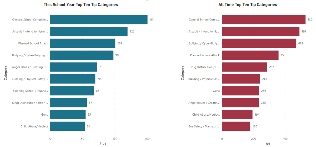 Tipline-dashboard-ss02.png